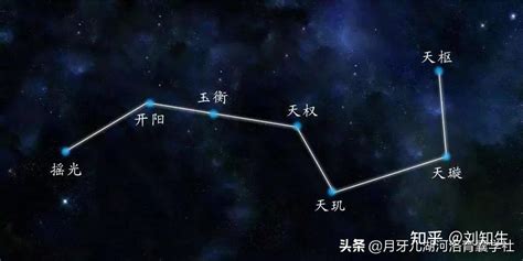 七星排位置